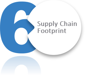 Building a ‘Procurement Ready’ Knowledge Base – 6. Supply Chain Footprint
