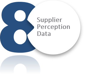 Building a ‘Procurement Ready’ Knowledge Base – 8. Supplier Perception Data