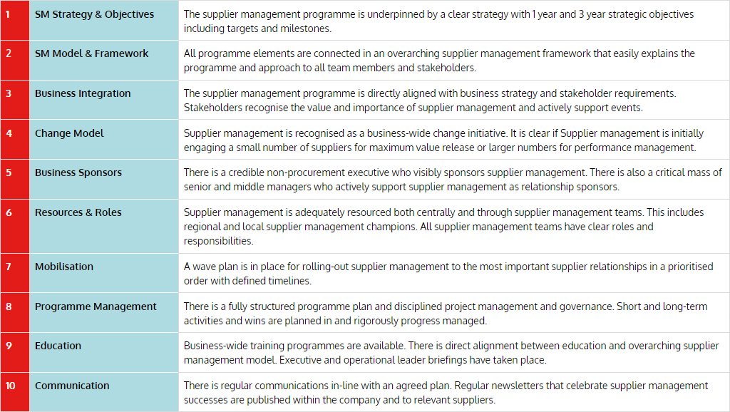 supplier management programme